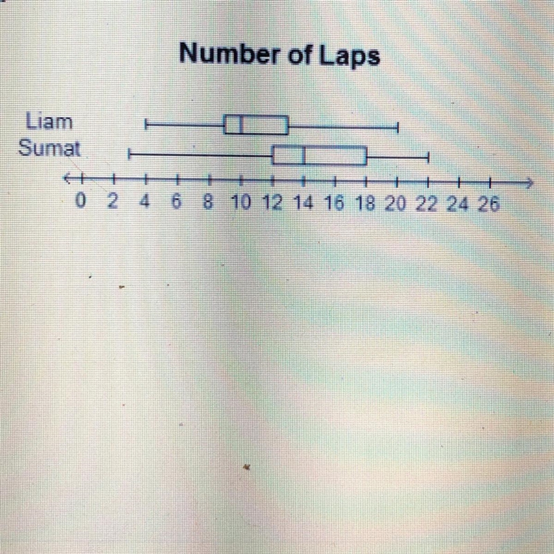 Which statement is true about the data? The box plots show the data distributions-example-1