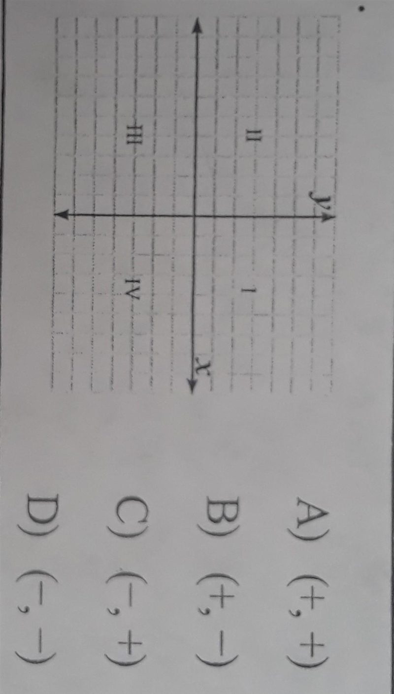 What are the signs of the coordinates in Quadrant 1?​-example-1