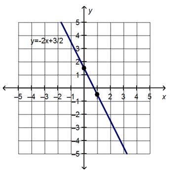 Which values of m and b will create a system of equations with no solution? Select-example-2