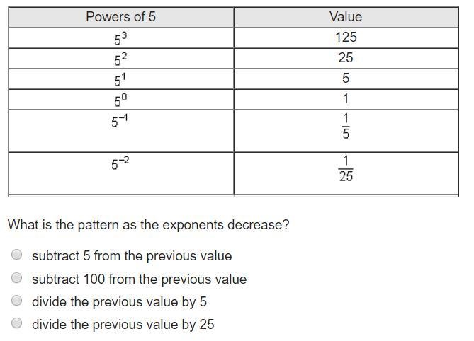 The table shows a pattern of exponents. What is the pattern as the exponents decrease-example-1