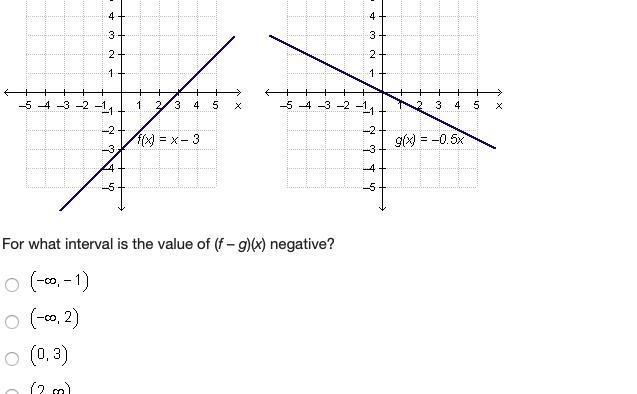 The graphs of f(x) and g(x) are shown below. math-example-1