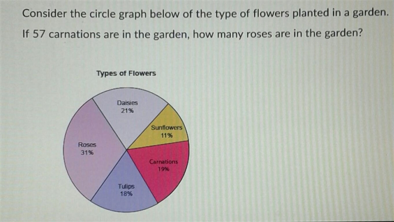 Please help me and please don't answer if you're not a 100% sure! The answer choices-example-1