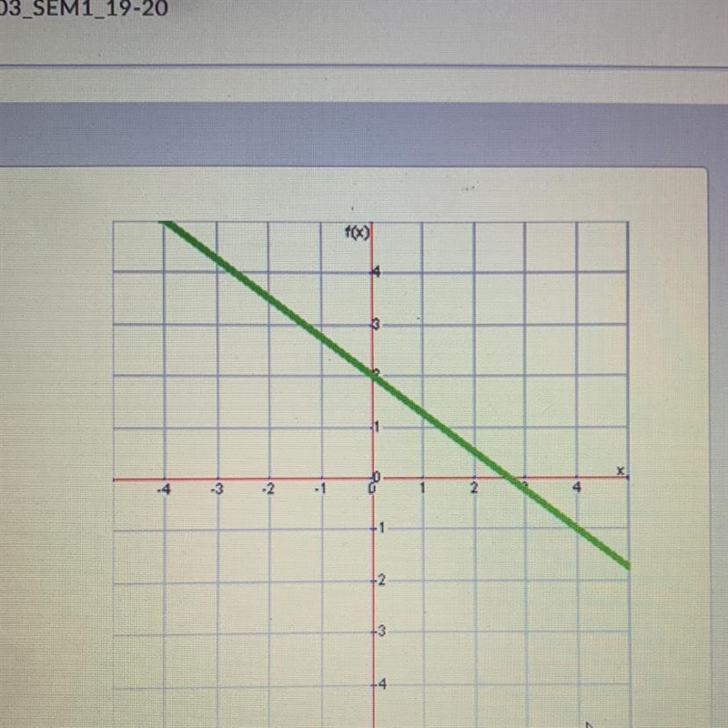 What is the slope of this line-example-1