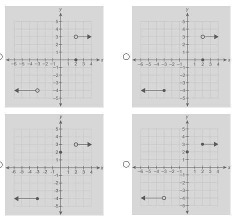 Which graph represents the piecewise-defined function? y=⎧⎩⎨⎪⎪−4   if  x≤−30   if-example-1