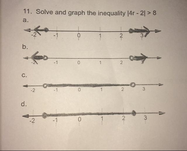 Solve the graph the inequality |4r -2| >8-example-1