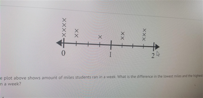 The line plot shows amount of miles students ran in a week. What is the difference-example-1