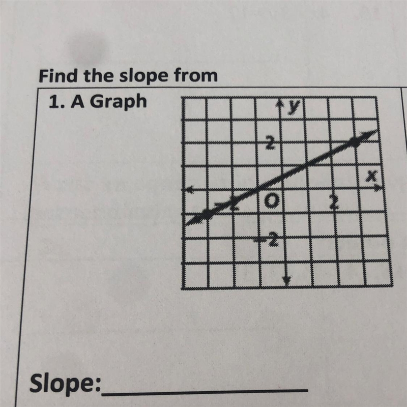 What is the slope of this graph?-example-1