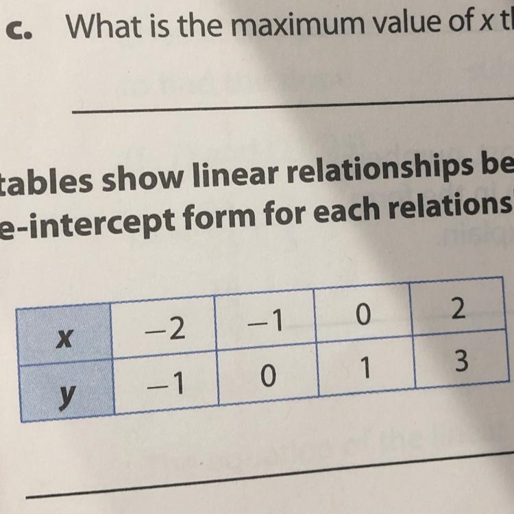 Write an equation in slope intercept-example-1