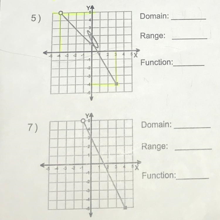 What is the domain and range of these two graphs .?-example-1