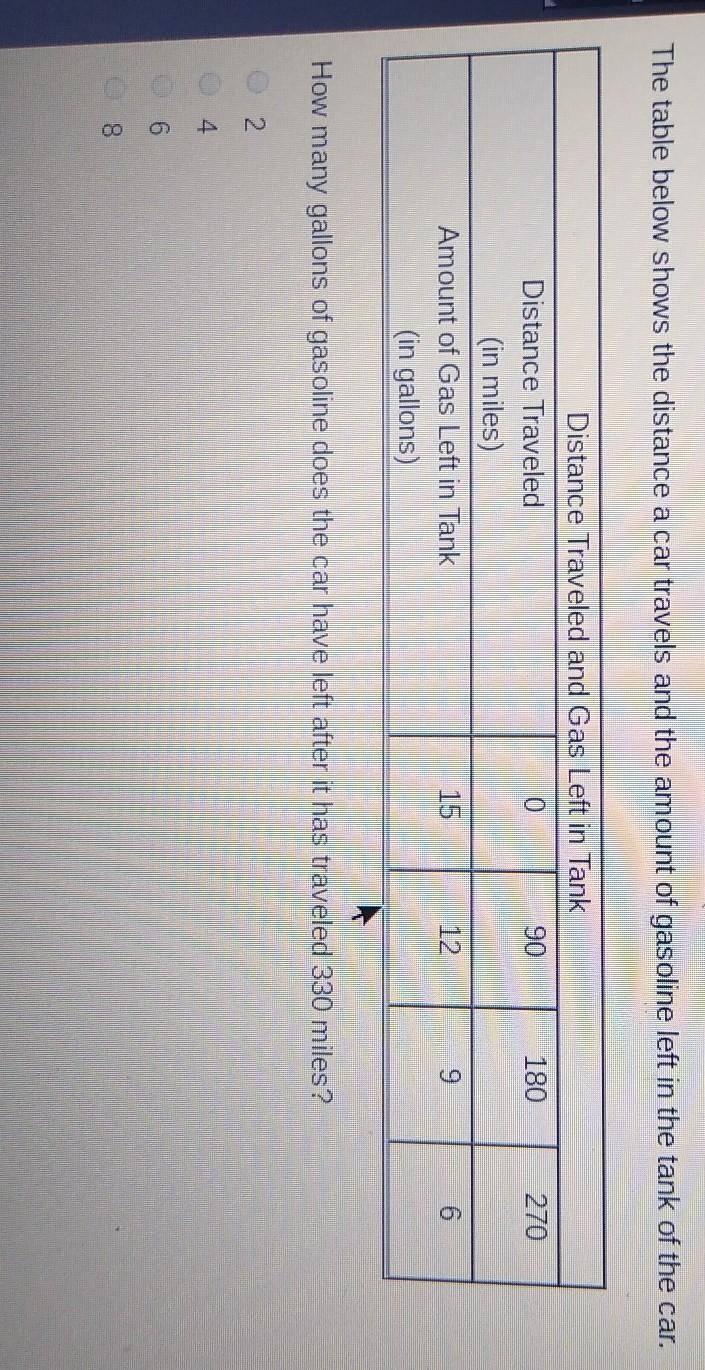 I am not really good at tables and I need some help. Please if someone can explain-example-1