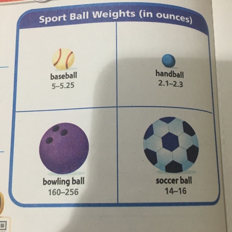 Express the weight range for bowling balls in pounds.-example-1