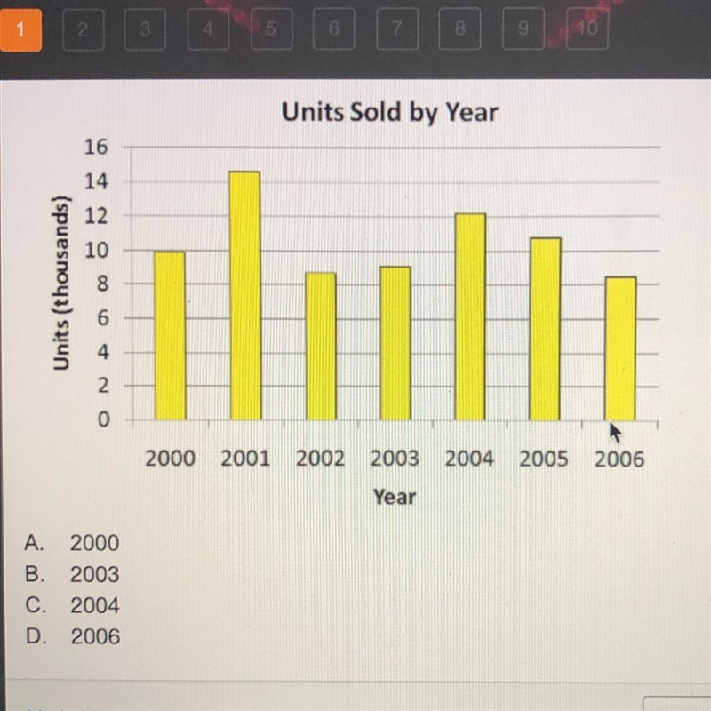 Use the graph below to determine which year was the fourth best year for unit sales-example-1