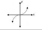 Lots of points. 1 function or not please explain when you get the answer 2 function-example-2