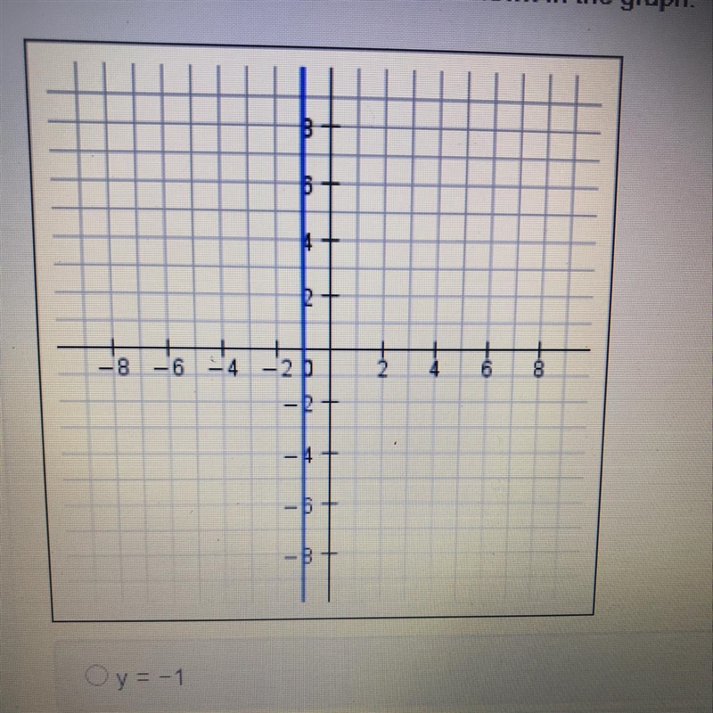 Determine the equation of the line shown in the graph y=-1 y=0 x=-1 x=0-example-1