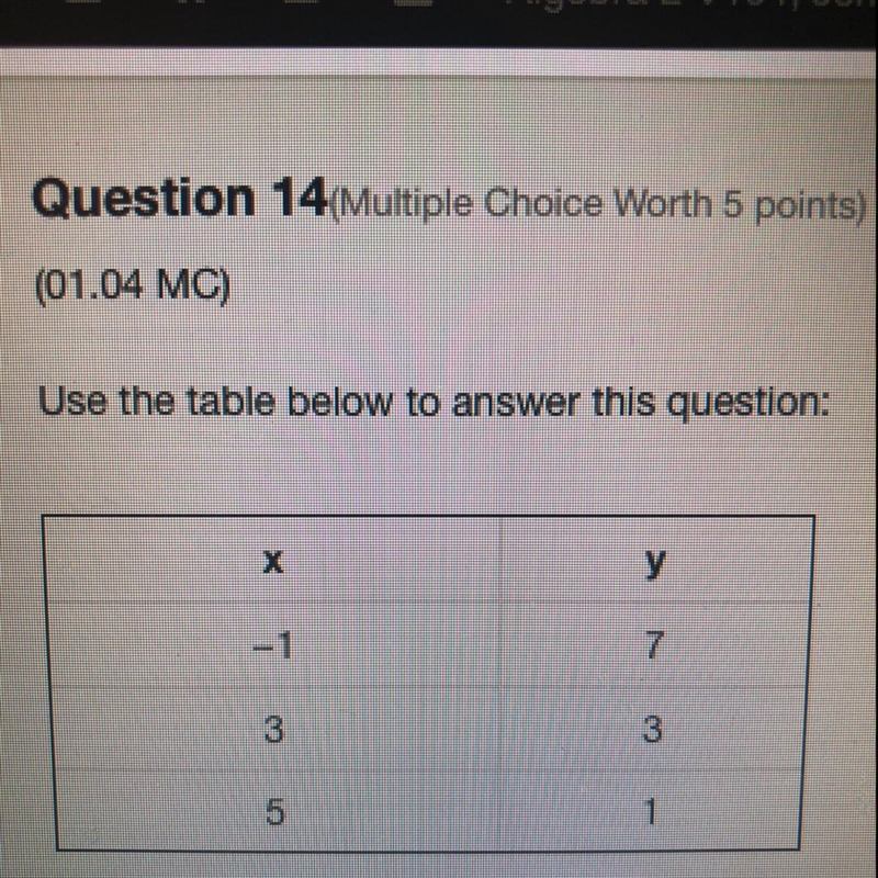 Use the table below to answer this question: find the average rate of change for the-example-1