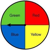 What are the odds of spinning yellow on the spinner below?-example-1