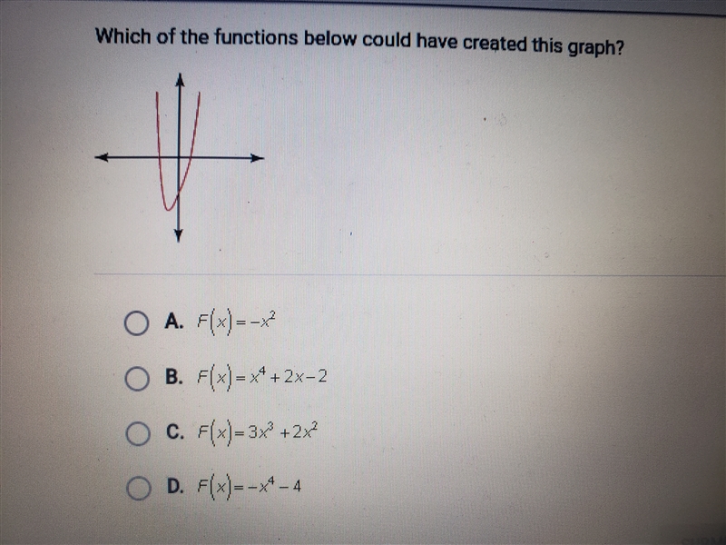 Which of the functions below could have created this graph?-example-1