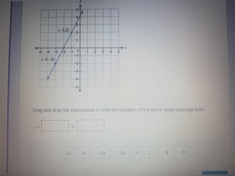 What is the equation of the line shown in the graph drag & drop the expressions-example-1