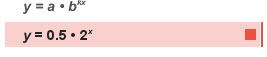 Which of the following is true about the function shown below? A. The function is-example-1