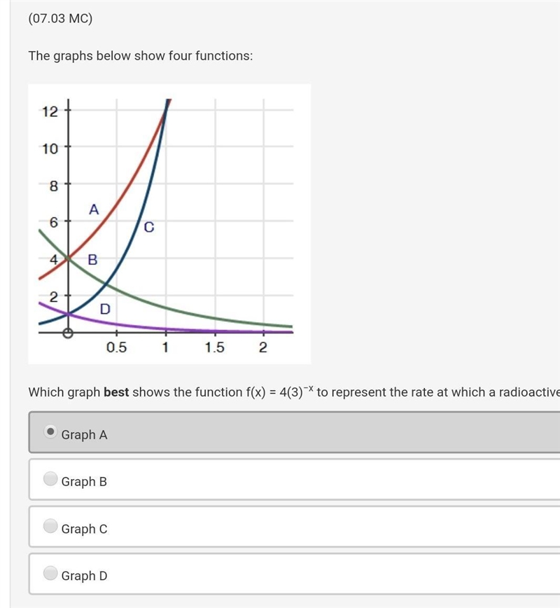 HELP!!! Which graph best shows the function f(x) = 4(3)−x to represent the rate at-example-1