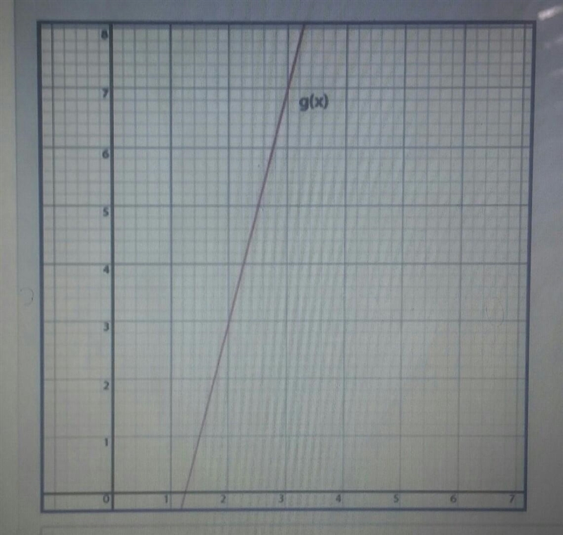 Given the function f(x) = x + 1 and the linear function g(x), which function has a-example-1