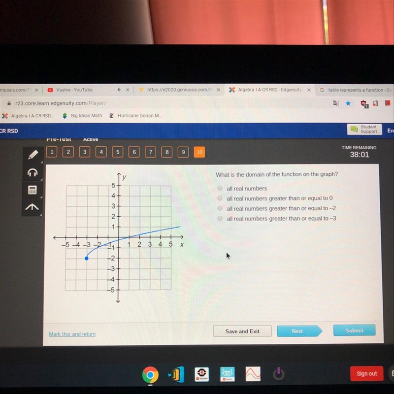 What is the domain of the function on the graph? Dall real numbers all real numbers-example-1