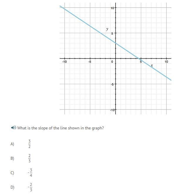 Help!! Not good with Slope! especially with no dots! Brianliest answer offered!!-example-1