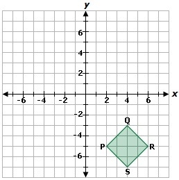 If square PQRS is rotated 180° about the origin to create square P'Q'R'S', which set-example-1