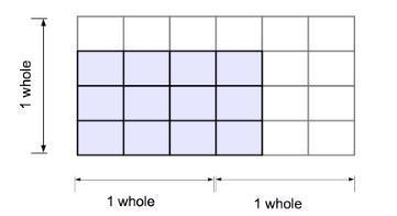 What multiplication expression might be represented by the visual below? Explain your-example-1