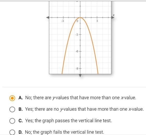 Does this graph show a function? explain how you know-example-1