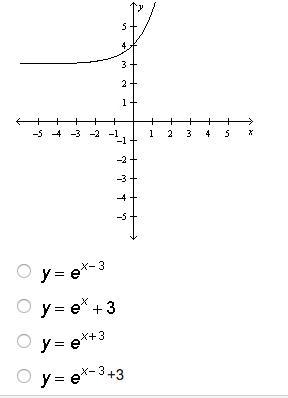 The graph of y= e^x is transformed as showed in the graph below. Which equation represents-example-1