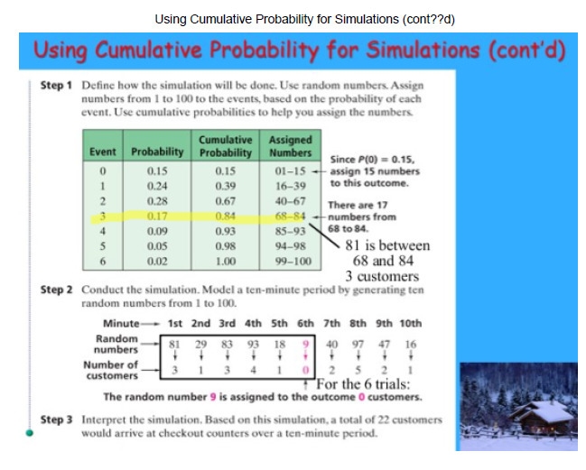 Using the chart on page 651 for the simulation of customers going to the checkout-example-1