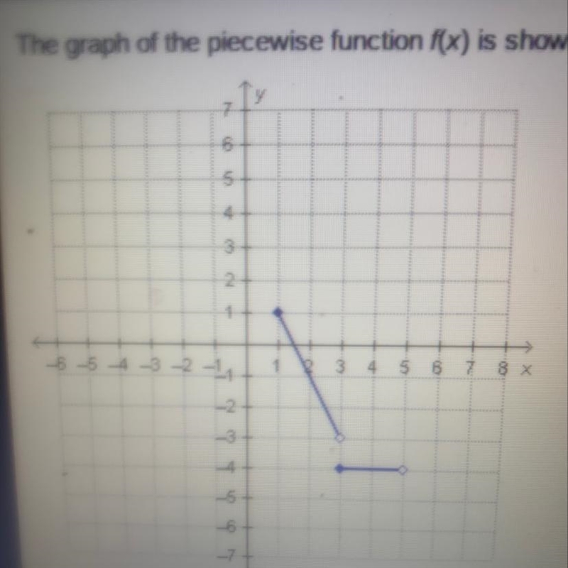 The graph of the piecewise function f(x) is shown what is the domain of f(x)-example-1