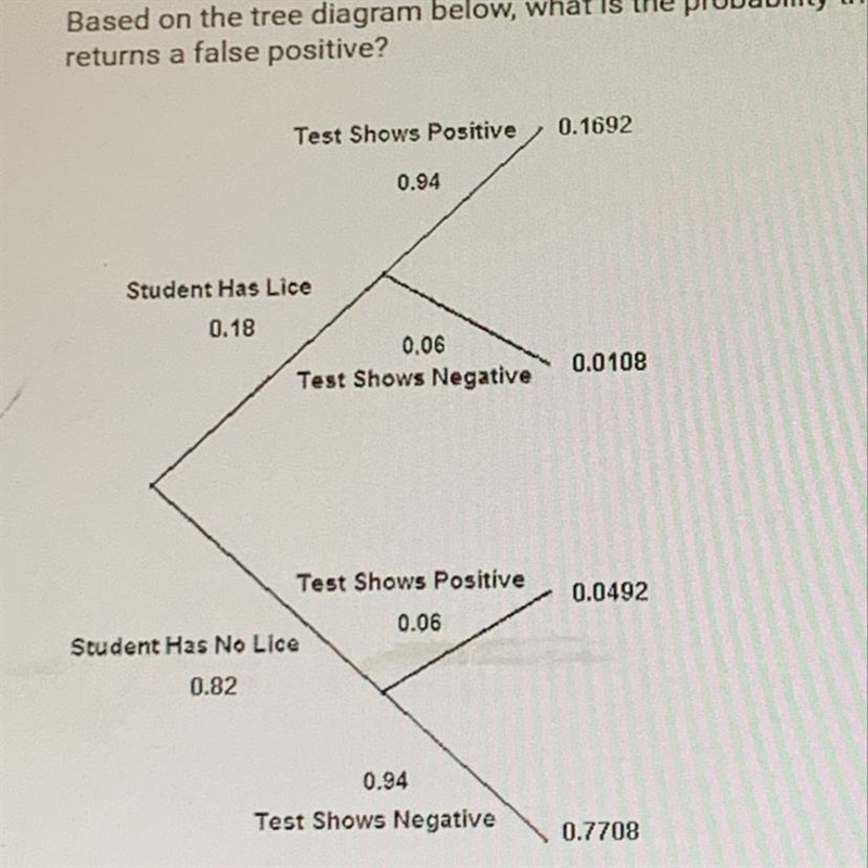 Based on the tree diagram below what is the probability that the test for lice returns-example-1