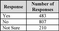 In a recent poll, a random sample of adults in Texas was asked whether they supported-example-1