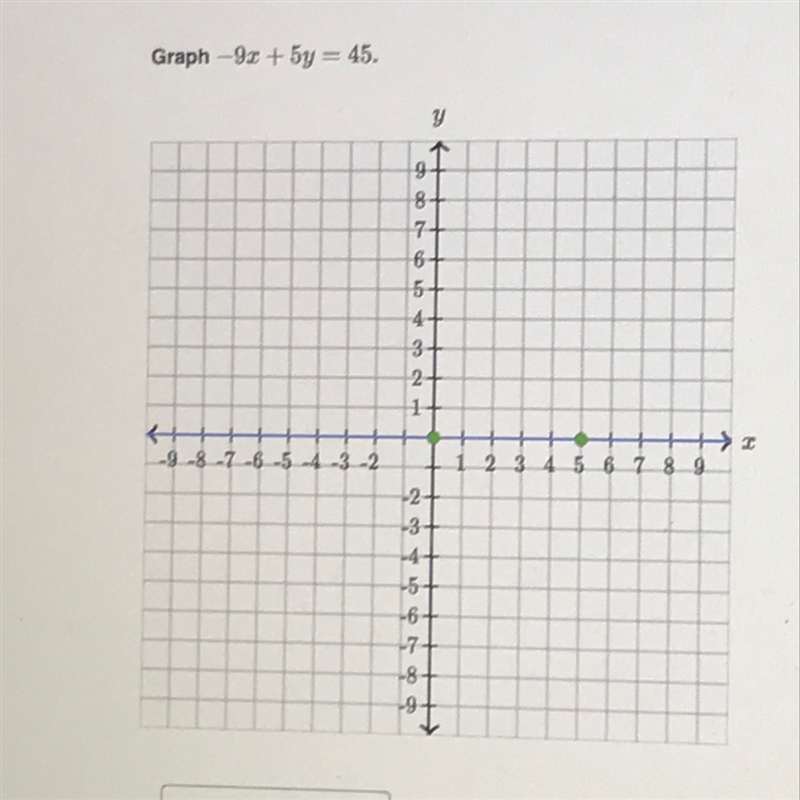 Graph -9x+5y=45...........-example-1