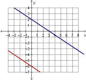 Which graph represents this system? first on is the system is it A.B.C or D-example-2