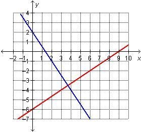 Which graph represents this system? first on is the system is it A.B.C or D-example-5