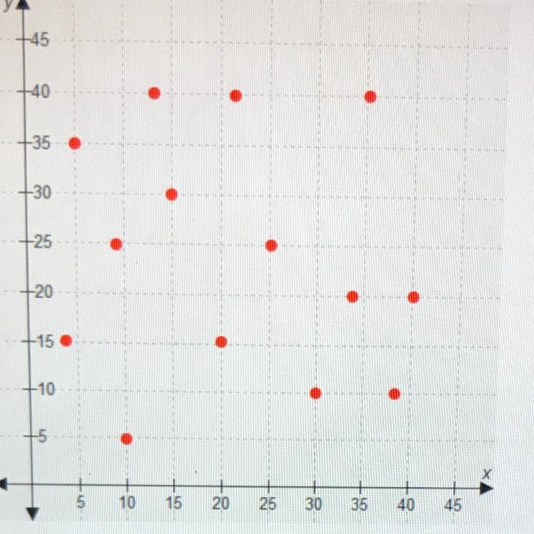 Can someone please help Which phase best describes the relationship indicated by the-example-1