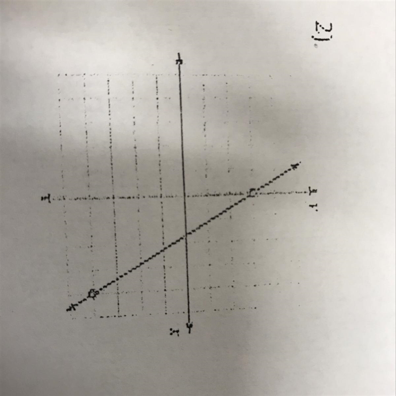 Find the slope of the lines graphed below.-example-1