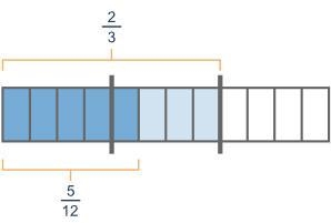 Need Help! The figure below shows the quotient of fraction 2 over 3 ÷ fraction 5 over-example-1