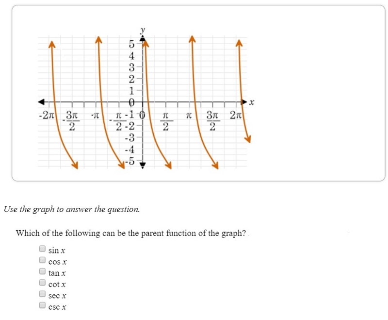 Which of the following can be the parent function of the graph? Select two of the-example-1