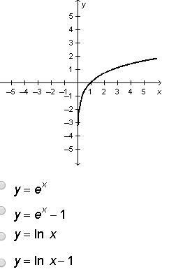 Which equation is represented by the graph below?-example-1