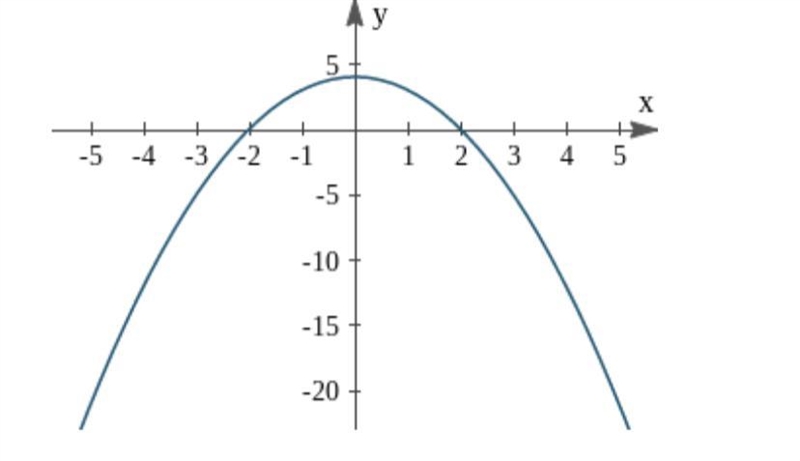 Find the range of the graph below.-example-1