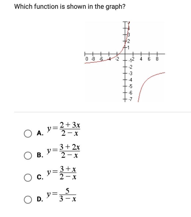 Which function is shown in the graph?-example-1