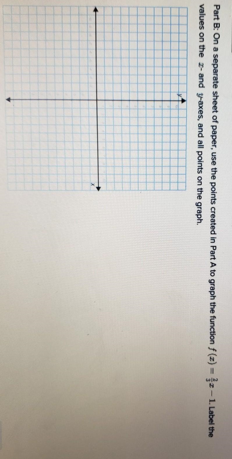 Need help with how to graph this please. ​-example-1