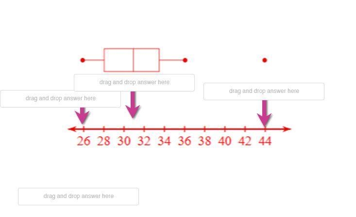 The box and whisker plot displays a set of data obtained from a marketing survey. Drag-example-1