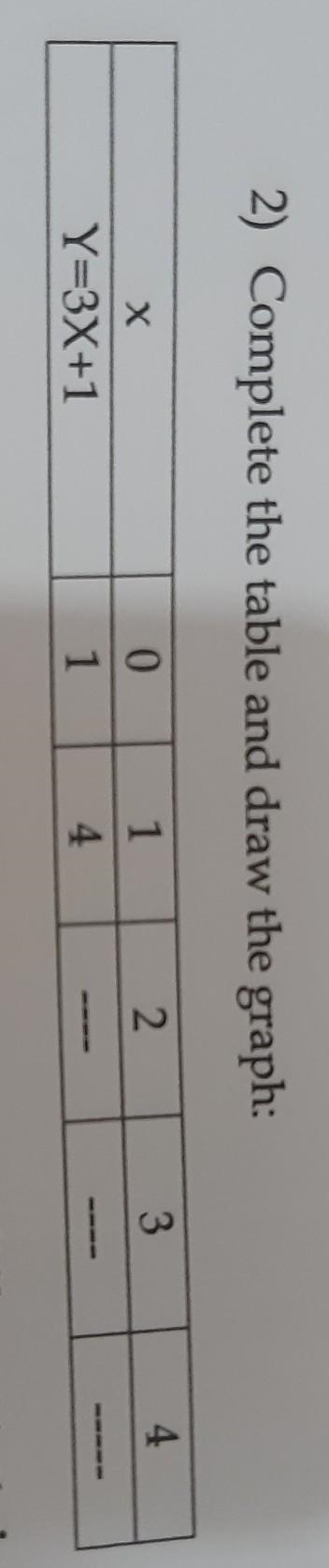 Complete the table and draw the graph I can draw the graph by myself but help me complete-example-1