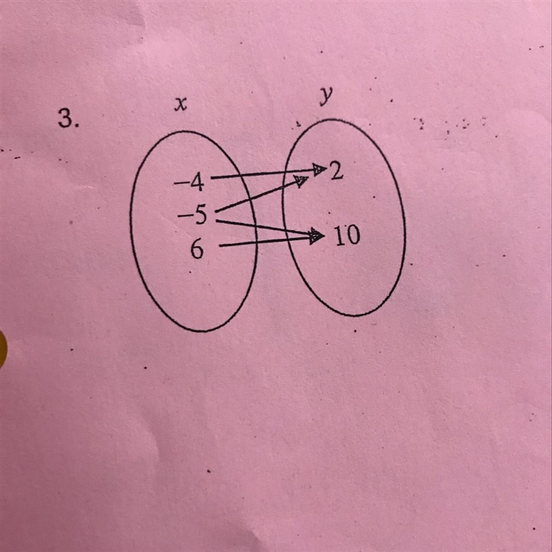 Determine if the relation is a function. (Lol I don’t understand this topic at all-example-1