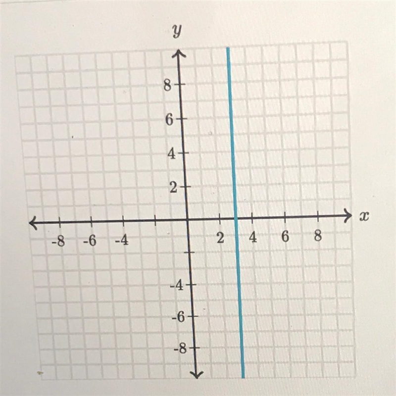 What is the equation of the line-example-1